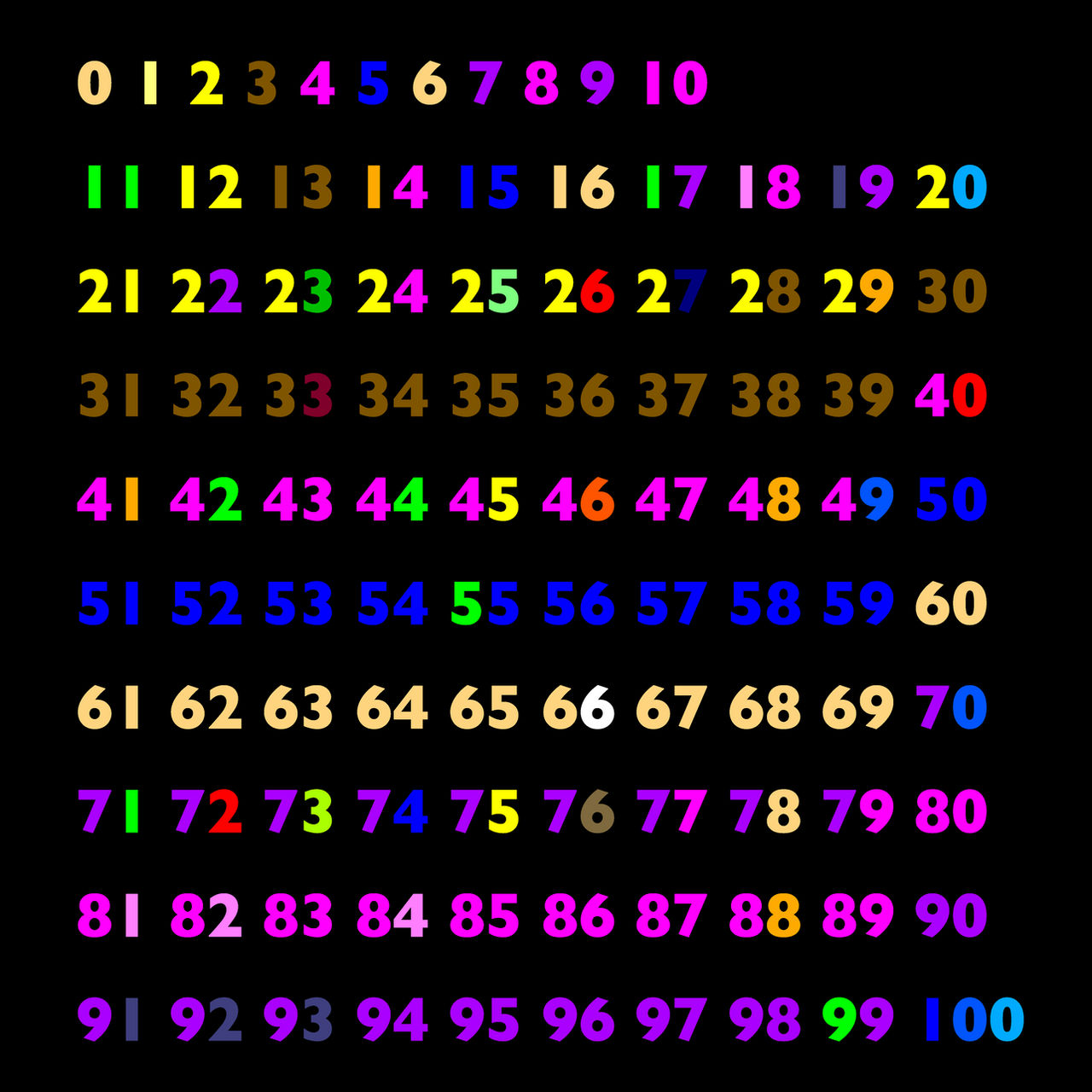 Number Creature Gradient Number Creatures 1-100 by WaylanStillwell on DeviantArt