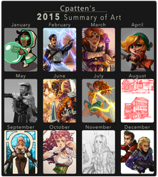 2015 Summary of Art