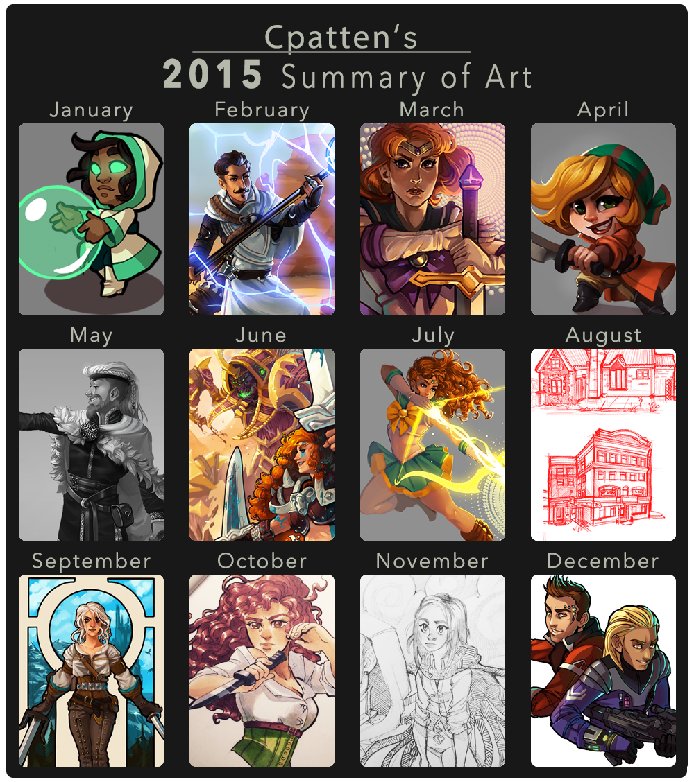 2015 Summary of Art