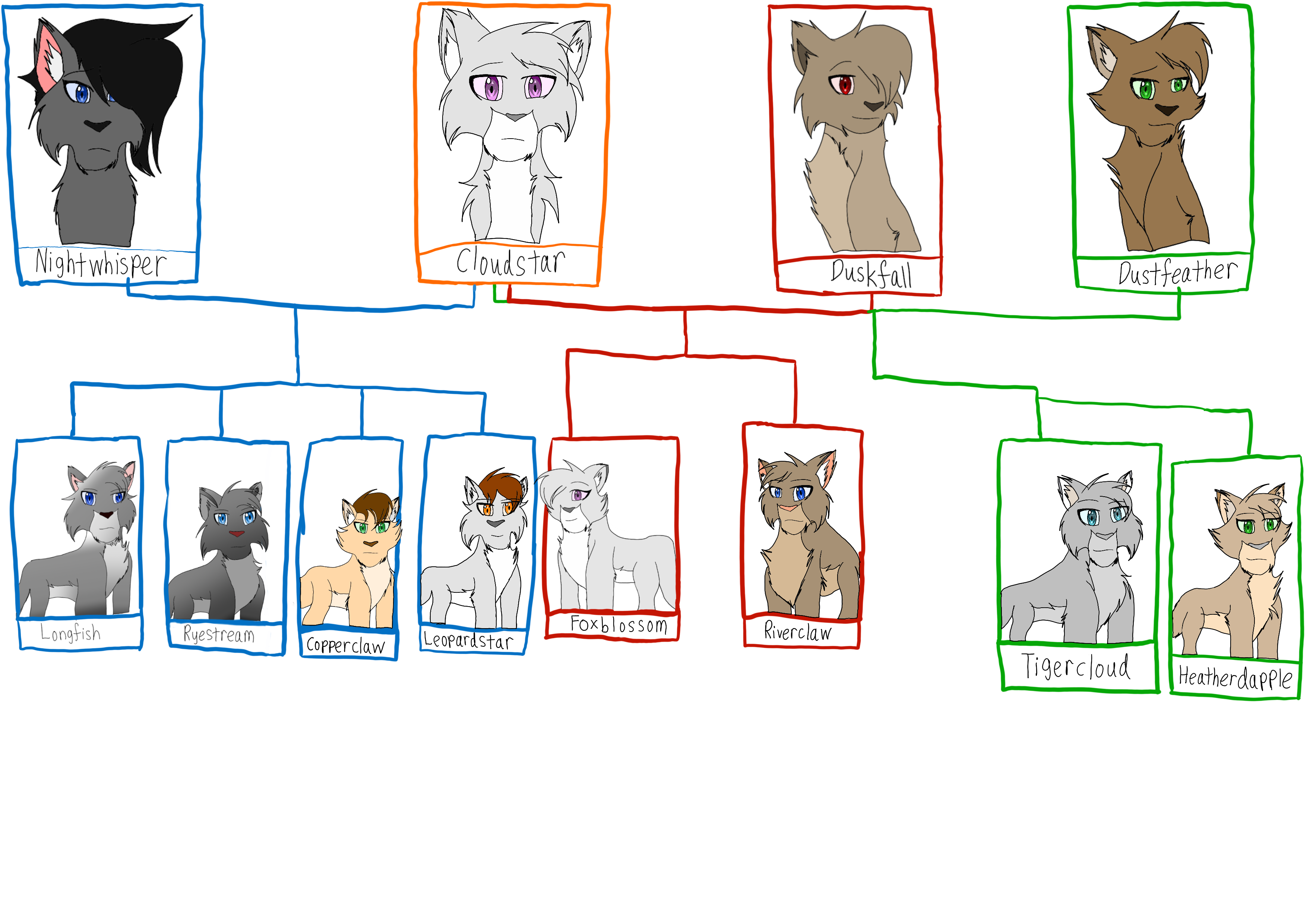 Warrior Cats Family Tree By ZappiestOrc647 On DeviantArt warrior-cats-family-tree-by-zappiestorc647-on-deviantart