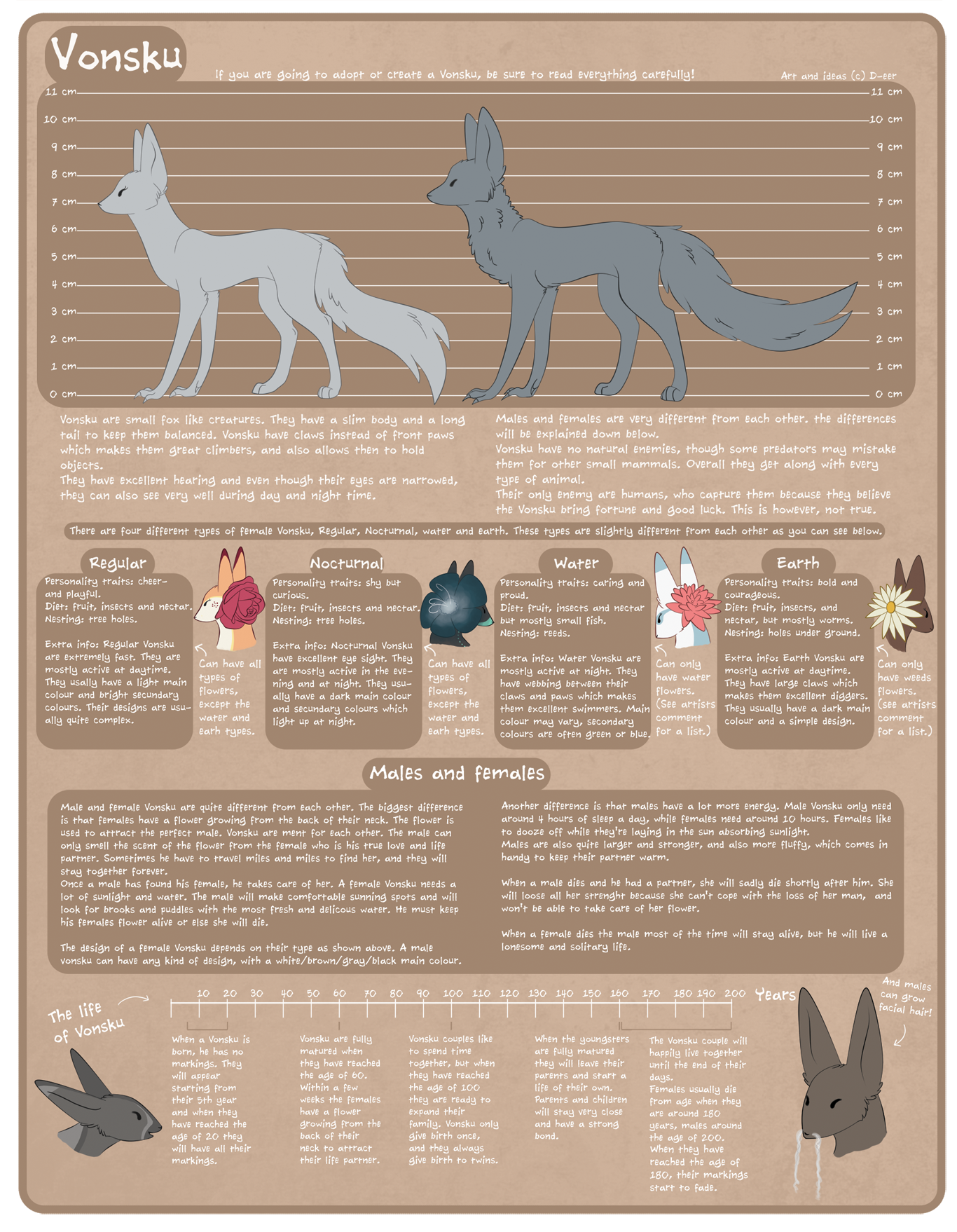 Vonsku species sheet