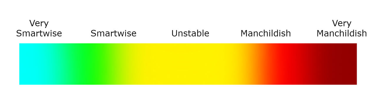 Behaviour Meter Colour In Behavior Meter (Free to use) by Filletus on DeviantArt