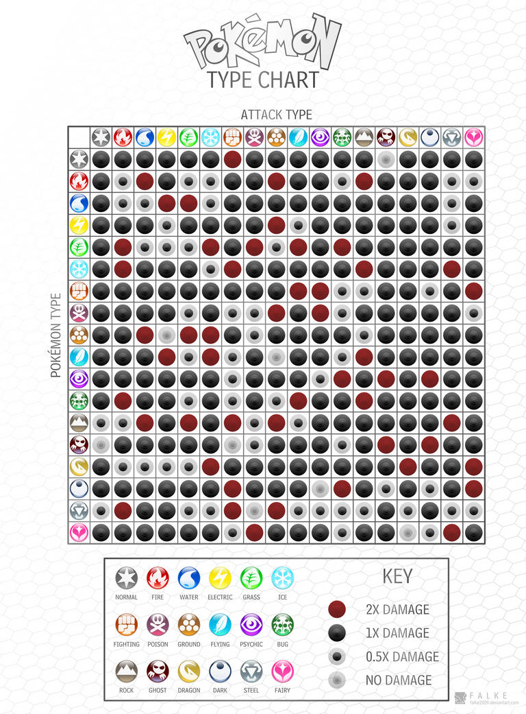 Pokemon Type Match Up by Falke2009 on DeviantArt