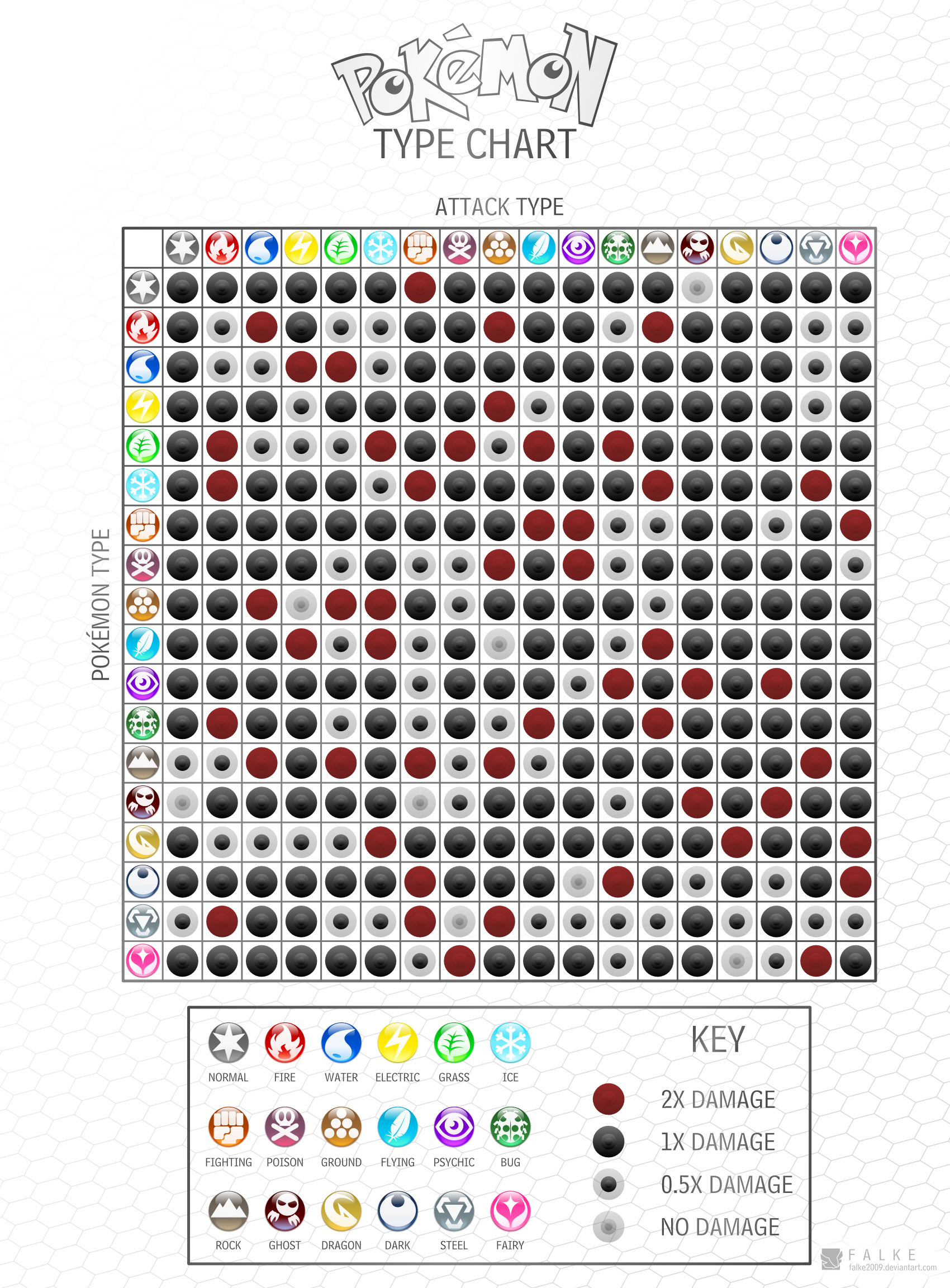 Pokemon Type Symbols (Updated) by Falke2009 on DeviantArt
