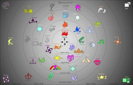Mythessence Chart