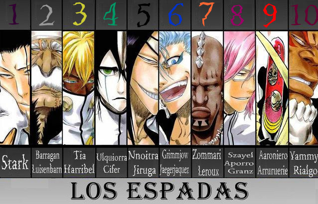 Bleach Espada Numbers