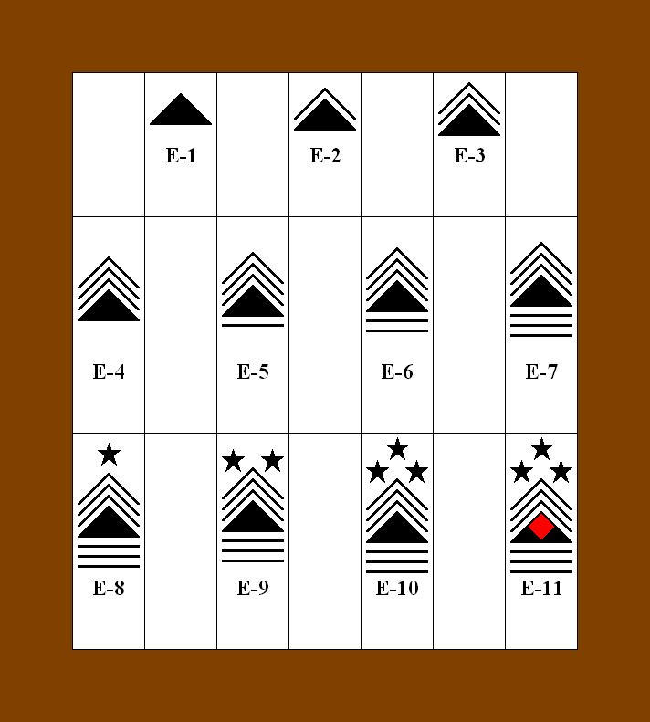 Conjectural Enlisted Ranks by KoutetsuKaigun on DeviantArt