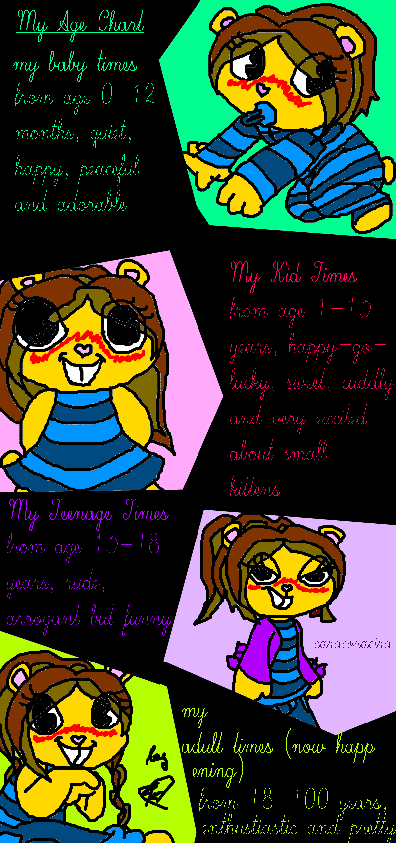 my htf age chart by MUZZLI on DeviantArt