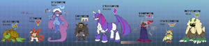 Digimon: Busters! (Rookie Digicrew)