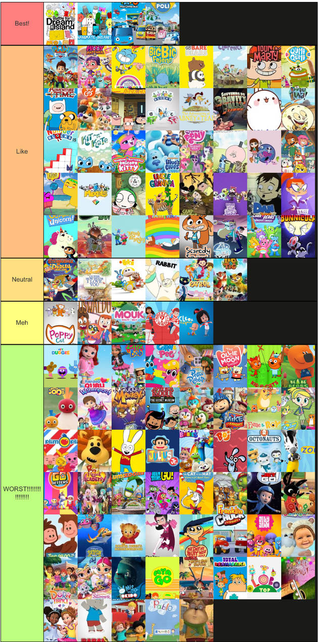 2010s Cartoons Tier List By Erick2k21 On DeviantArt 2010s-cartoons-tier-list-by-erick2k21-on-deviantart