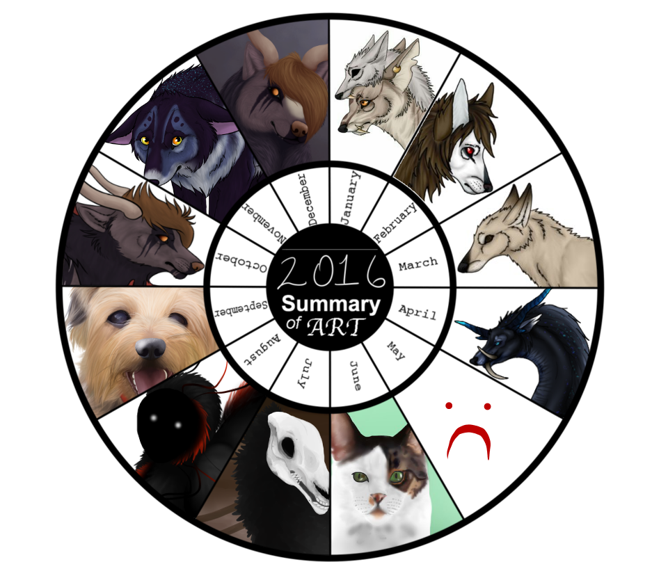 2016 Summary Of Art