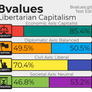 My 8 Values results