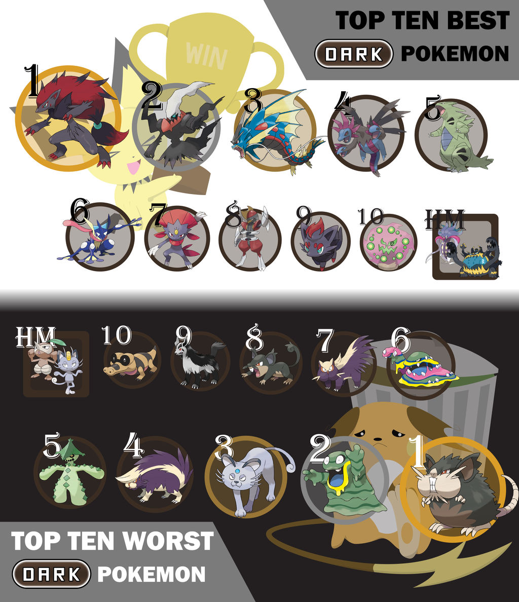Ranking each new Pokémon with unique type combinations from worse to best