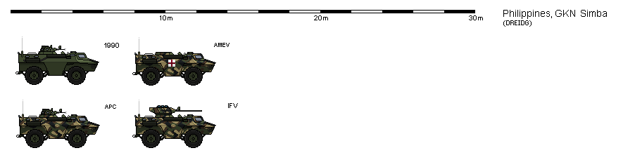 Philippines - GKN Simba LCV by drethegrater on DeviantArt