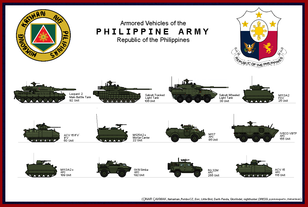 Philippine Army Modernization