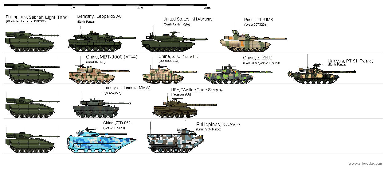 Tank Comparison, Light Tank or Medium Tank? by drethegrater on DeviantArt