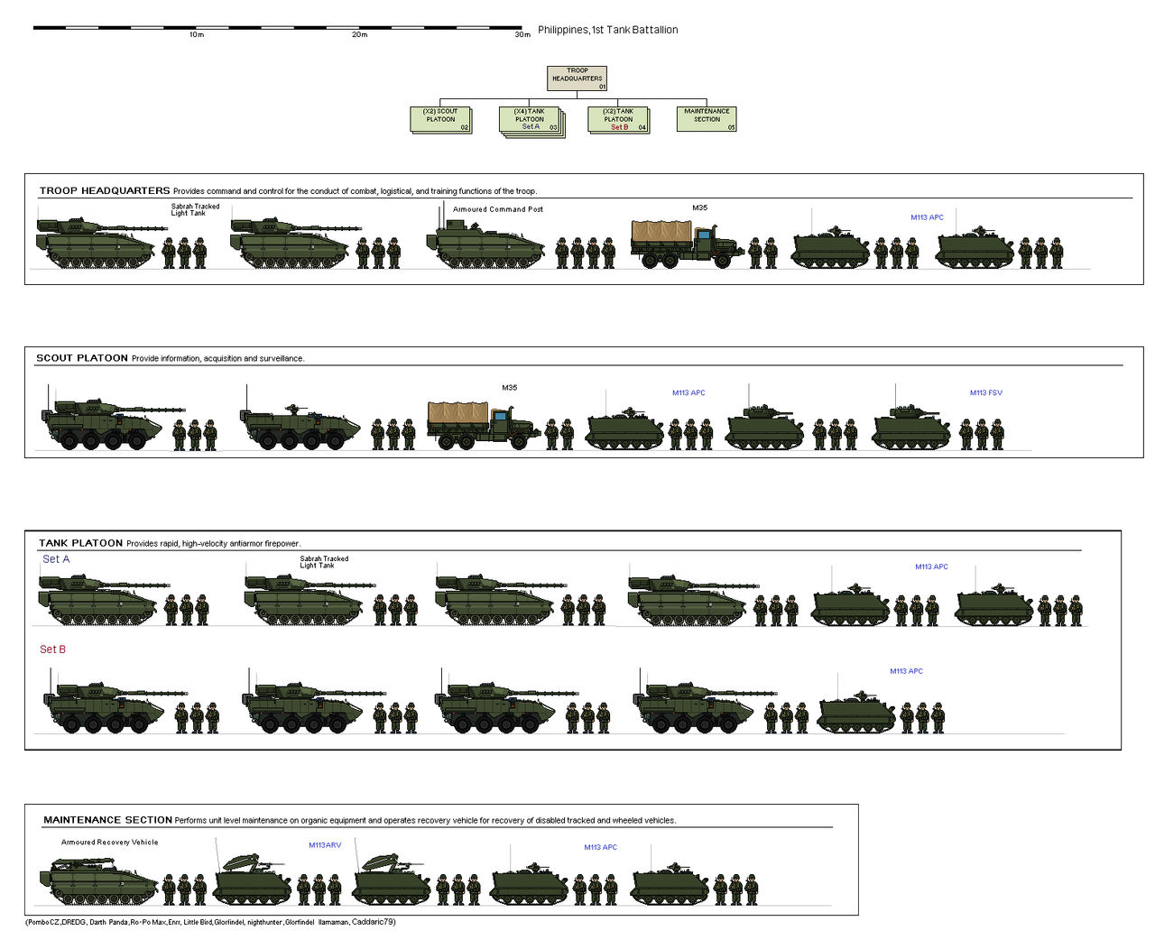 1st Tank Battalion 1st Tank Battalion