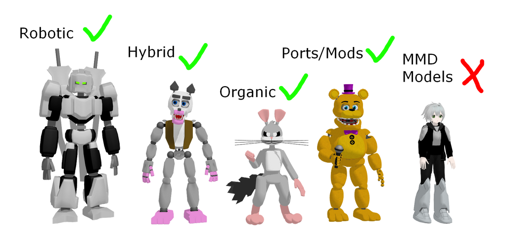 MMD- My modeling/rigging skills in a nutshell by OscartheChinchilla on ...