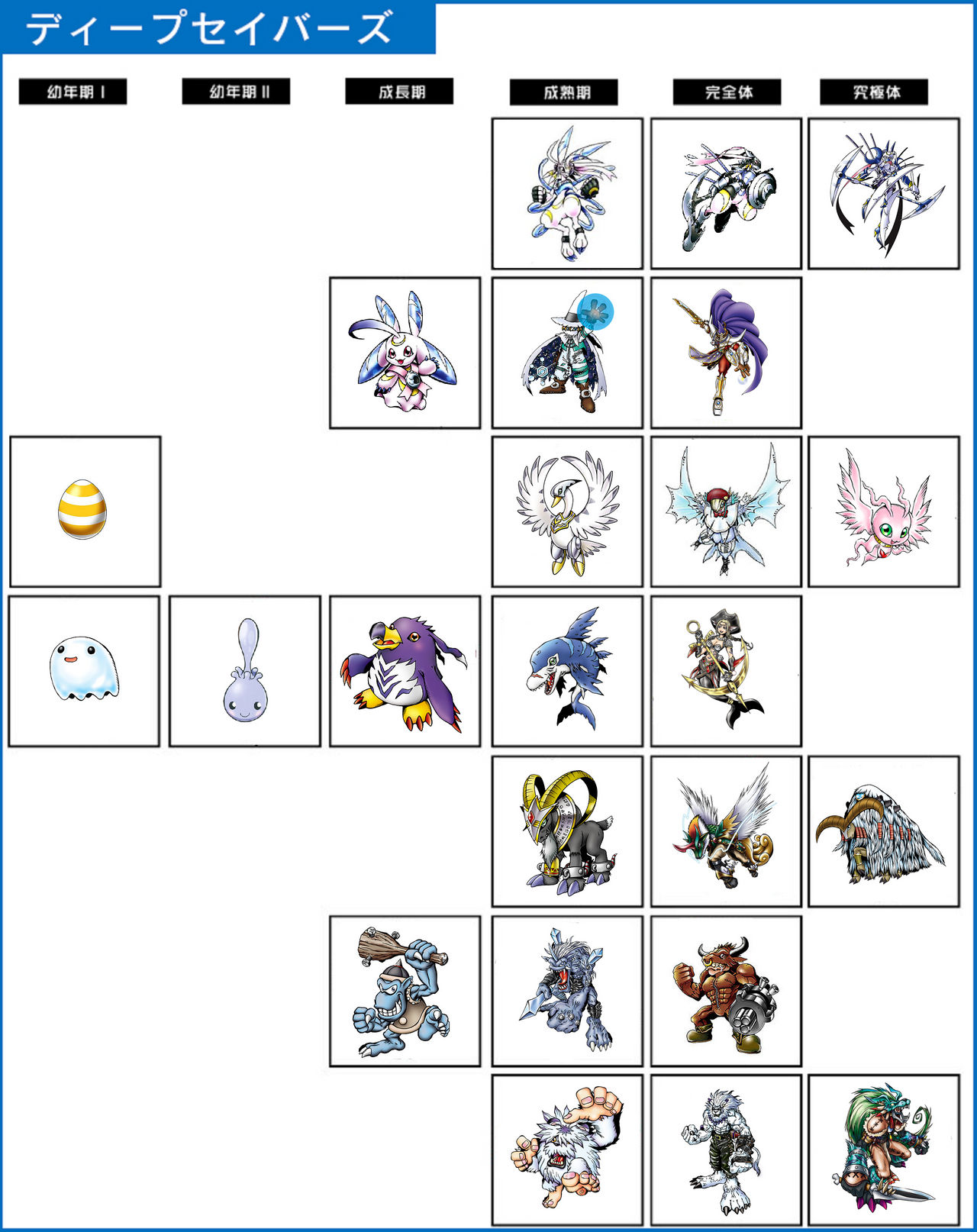 Fan Made Digimon Pendulum V Pet Deep Savers By Residentivo22 On Deviantart Fan Made Digimon Pendulum V Pet Deep Savers By Residentivo22 On Deviantart