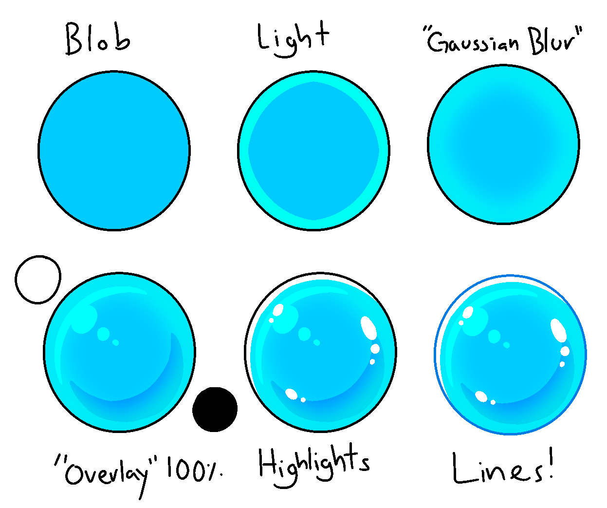 Orb? Mini Tutorial by ClSCO on DeviantArt