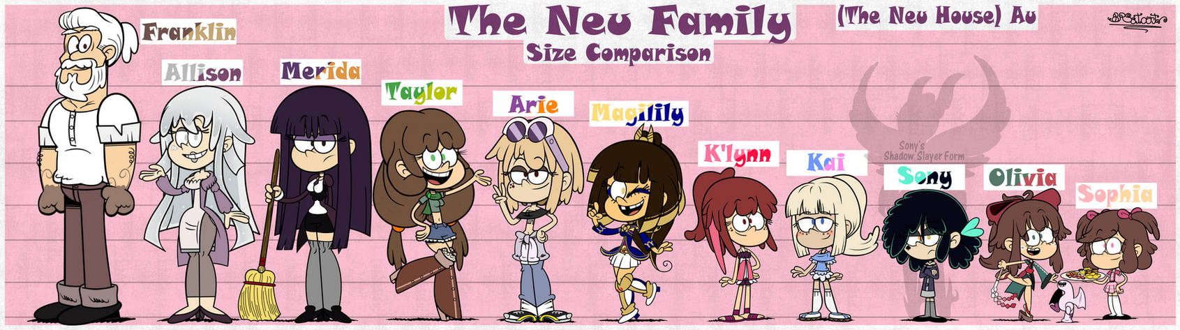 TLH Au (TNH) Neu Family Size Comparison (OTD)