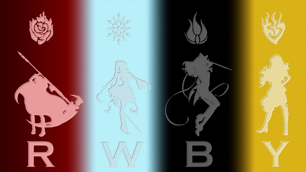 RWBY Wallpaper