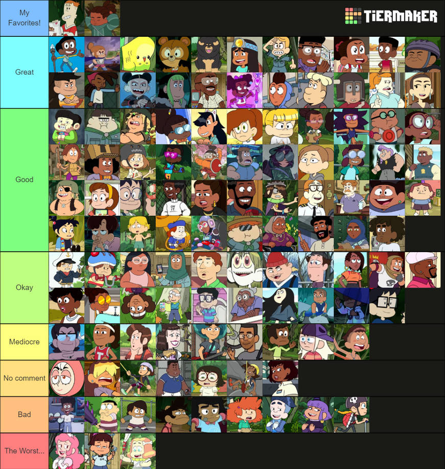 Craig of the Creek Character Rankings by SlickVideoProduction on DeviantArt