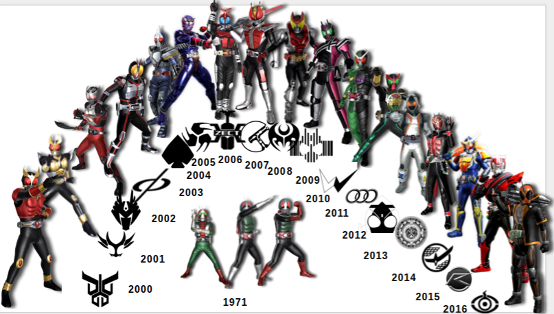 Heisei Rider Collective v3 by DanTehPootisBird on DeviantArt