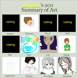 summary of art 2011