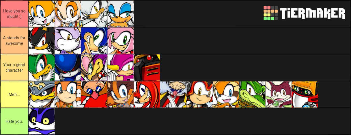 Sonic games tier list. by RoxasTheNobody13 on DeviantArt