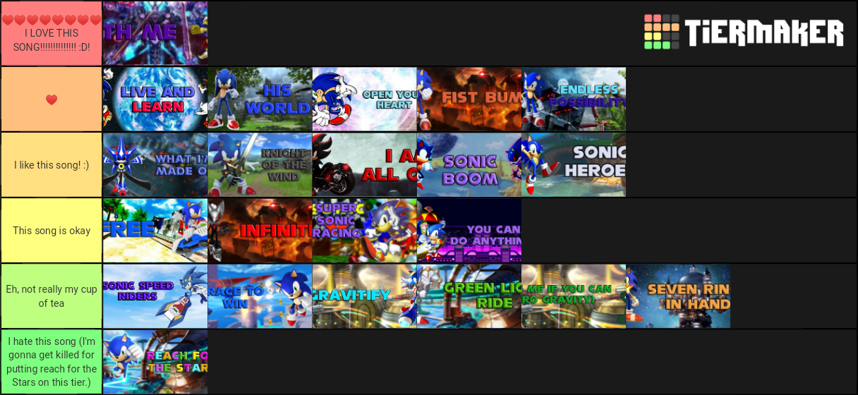 Sonic games tier list by SonAmy912 on DeviantArt