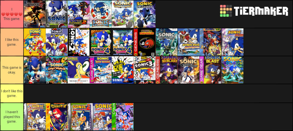 My Sonic games tier list.