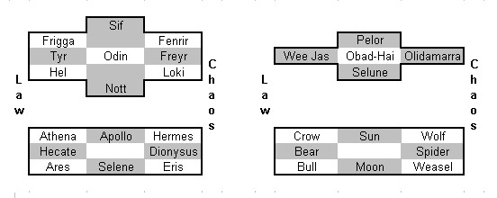 Stats - Clador Deities