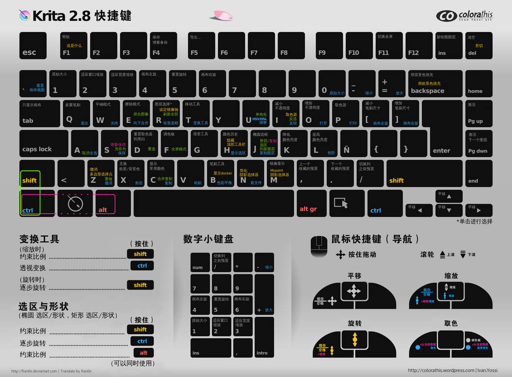 Krita 2.8 Shortcuts Sheet Dark Chinese by frantle