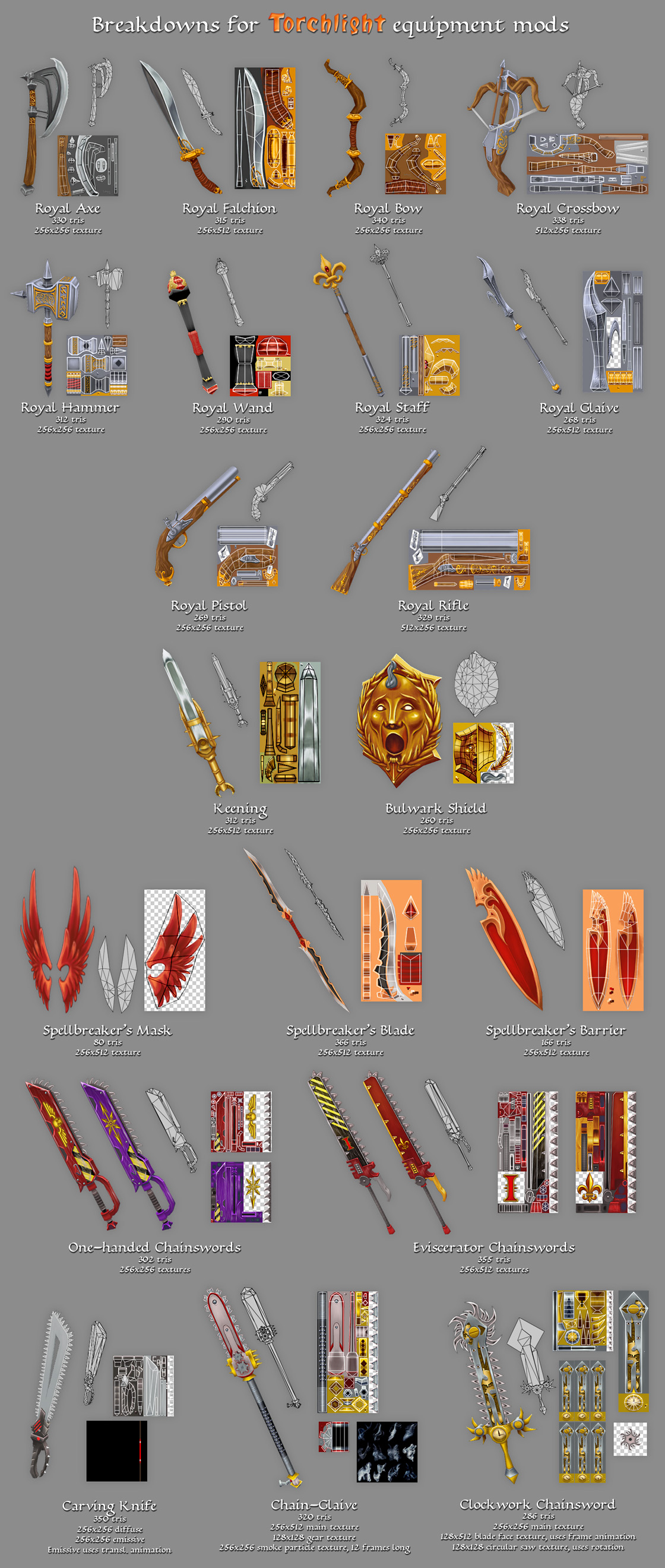 Breakdown for Torchlight equipment mods