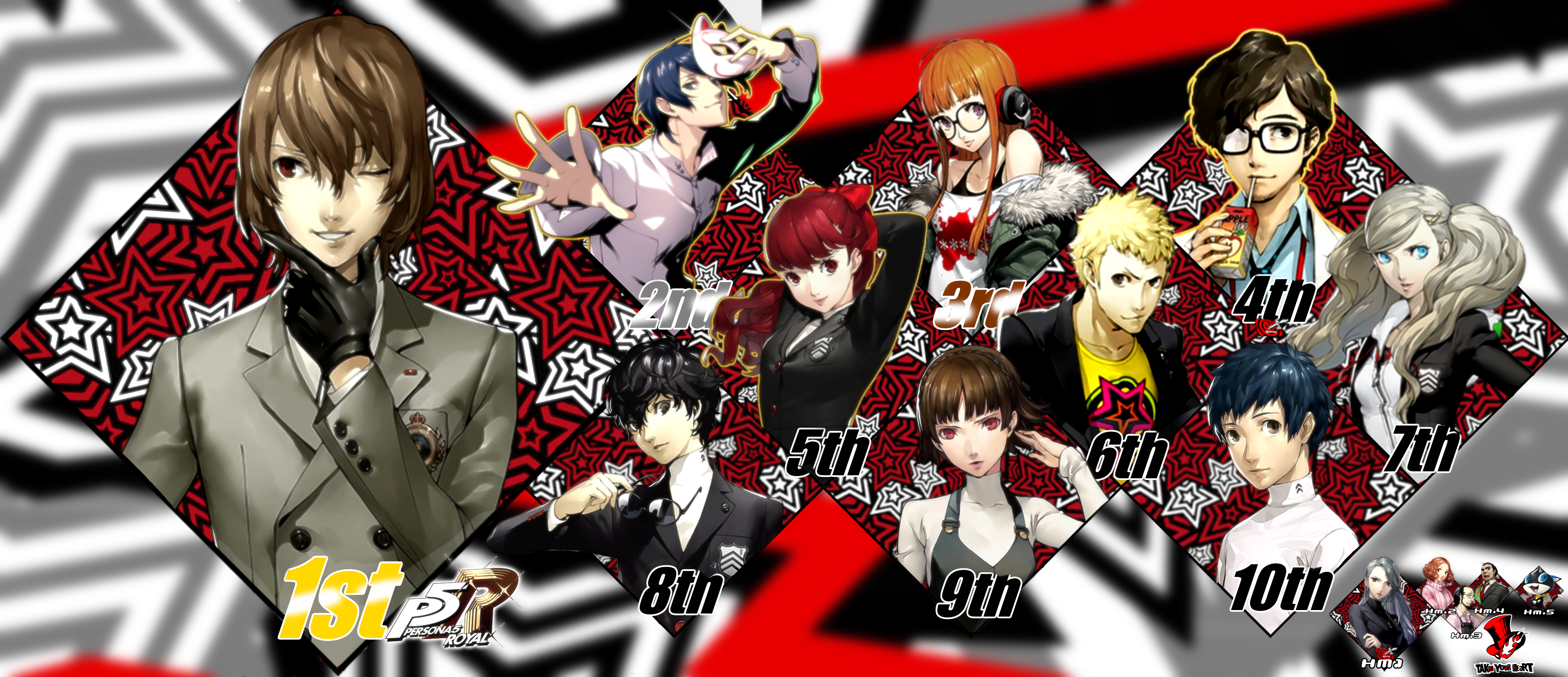 Top 10 Persona 5 Characters