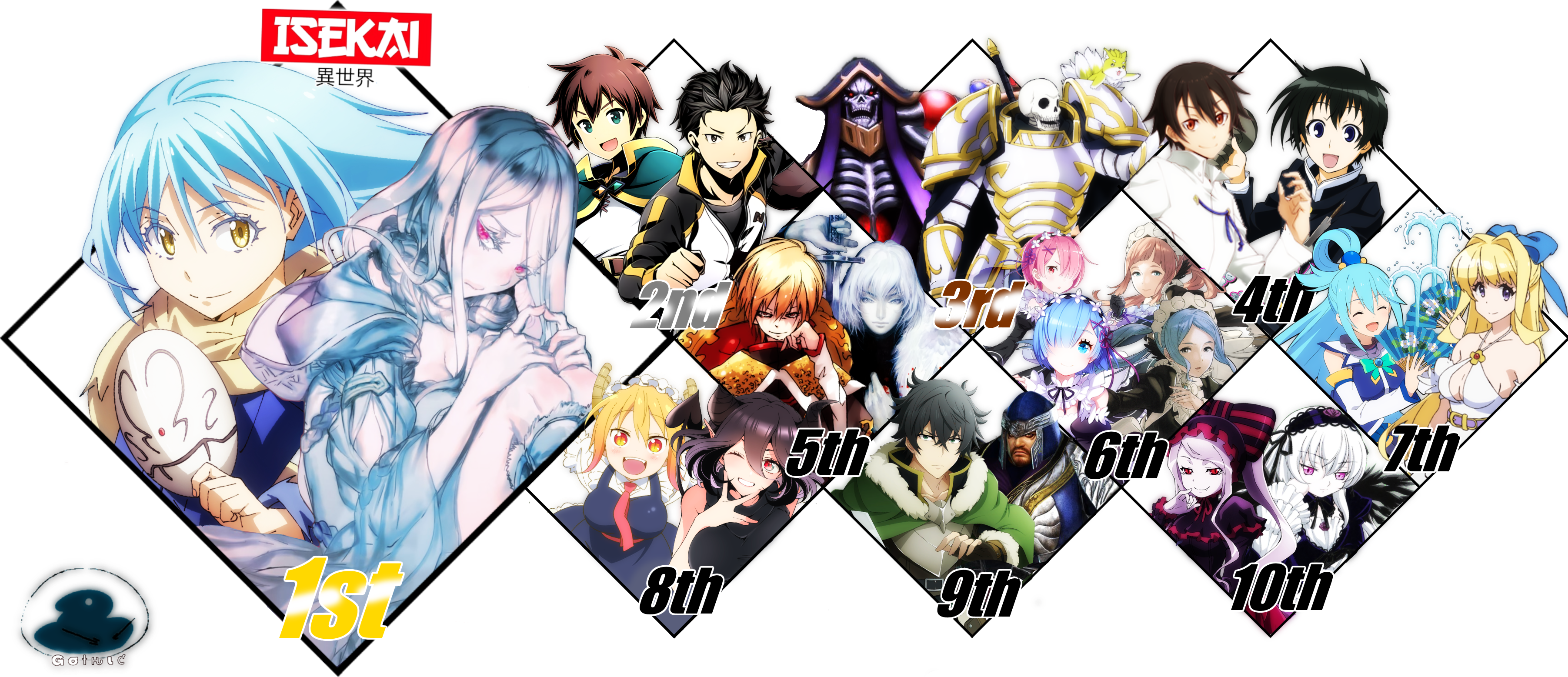 My Isekai Anime Ranking by JackSkellington416 on DeviantArt