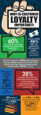 Loyalty Program infographic