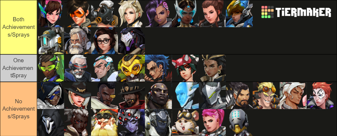 Overwatch 2 tier list