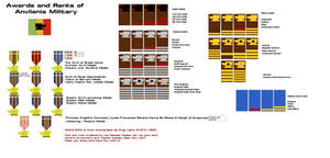 Anvilania Flag Medals Ribbons Ranks