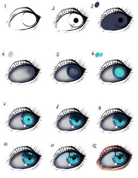 Eye tutorial