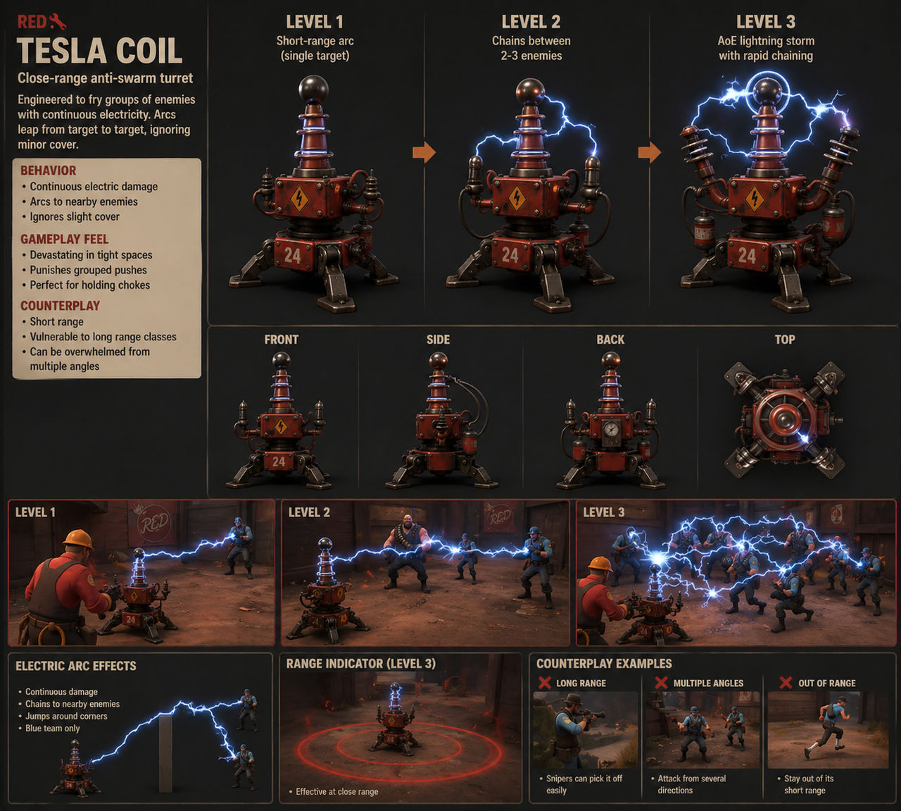 Coil Class Deviantart Engineer's Tesla Coil by Yakkomarine on DeviantArt