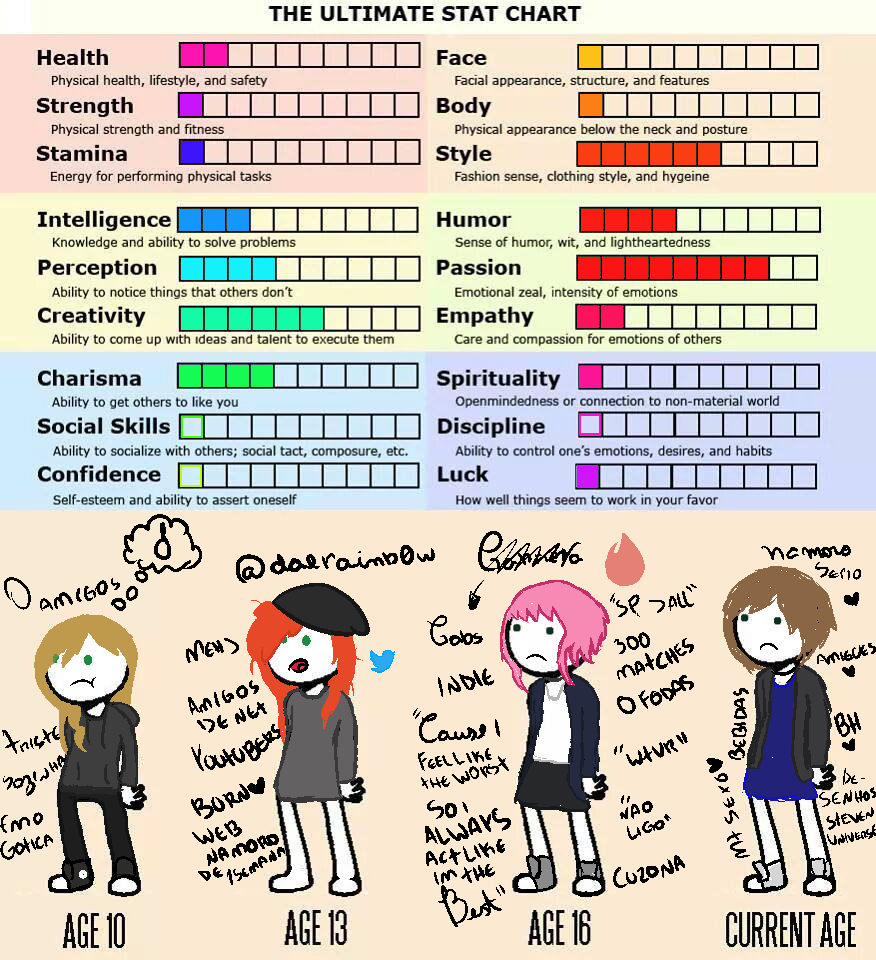 Ultimate Stat Chart by C0ffeeNoir on DeviantArt