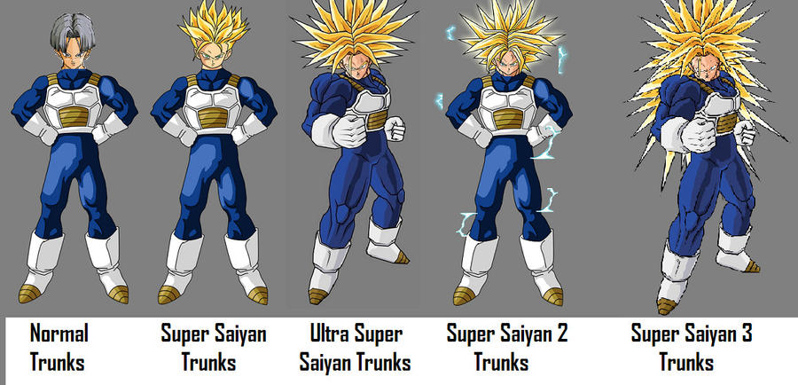 Dragon Ball Super: Trunks' Blue Hair Transformation Comparison - wide 8