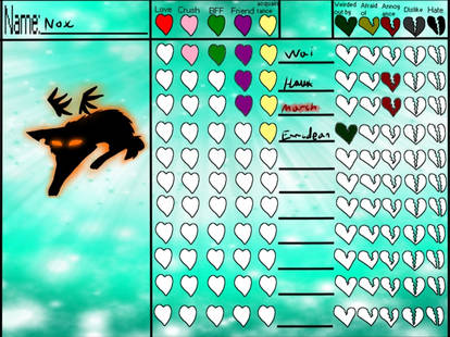 Nox's heart chart.