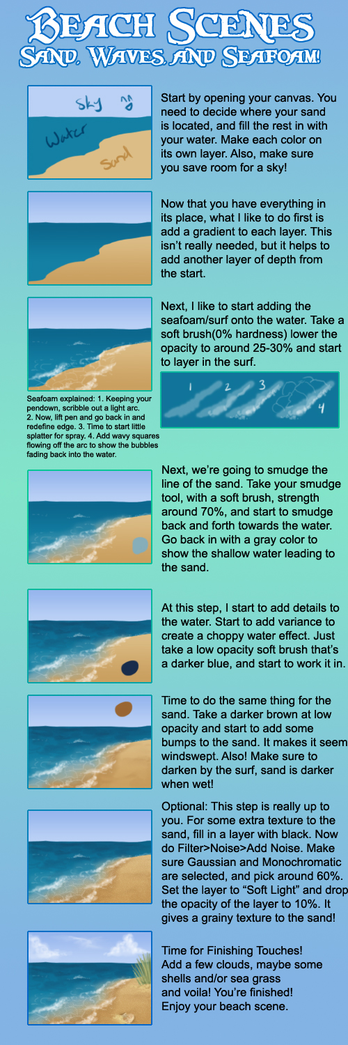 Beach Scenes Sand Waves And Seafoam By Clemikinkajou On Deviantart - How To Paint A Sandy Beach