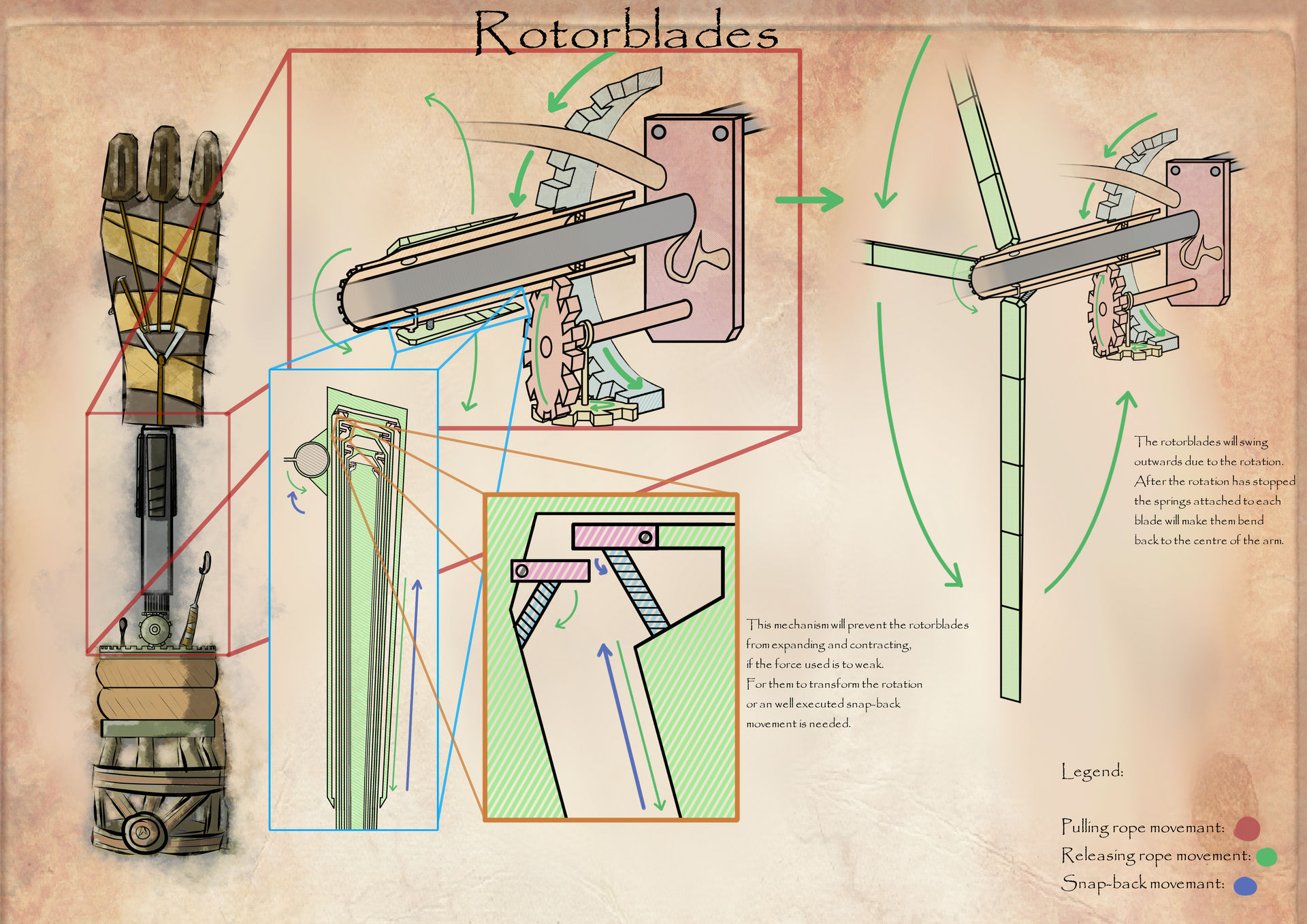 Rotorblades by Gingerbatwoman on DeviantArt