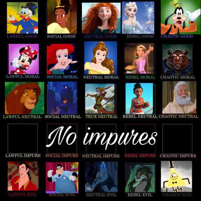 Disney alignment by dylandevianfriend on DeviantArt