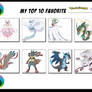 My Top Ten Pokemon Mega Evolutions