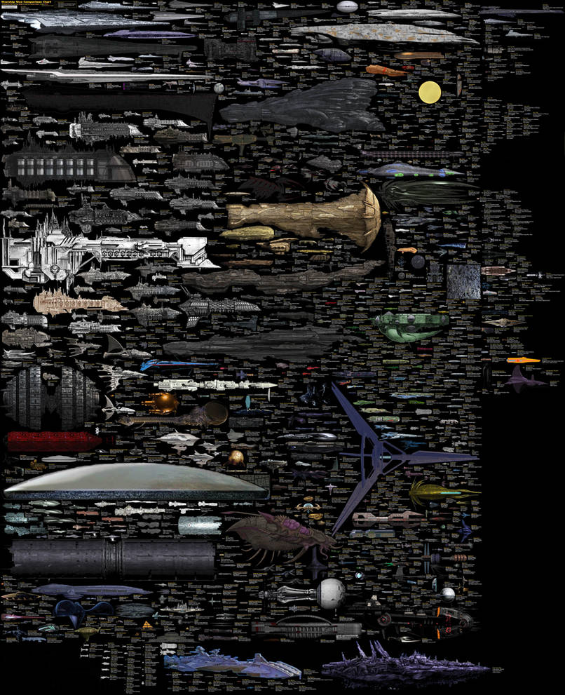 Spaceship Size Comparison Updated! (V3) by Moreorlesser on DeviantArt